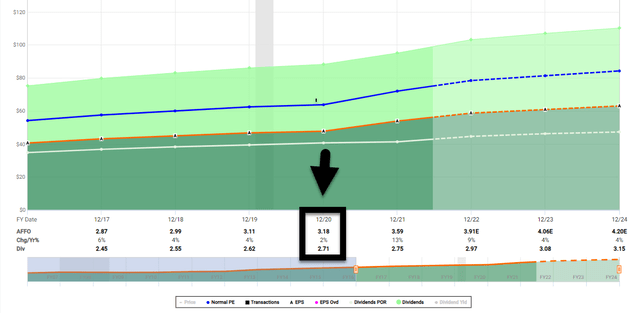 Chart Description automatically generated with medium confidence