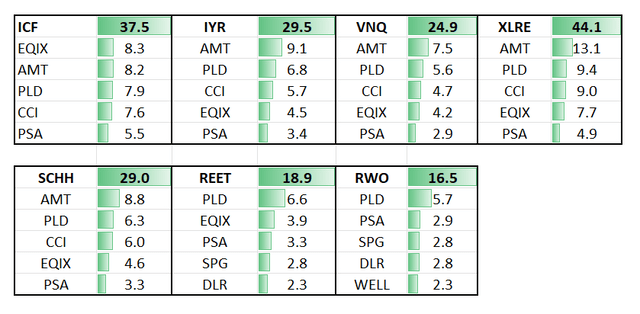 Table Description automatically generated