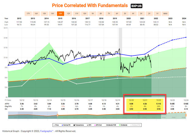 Chart Description automatically generated